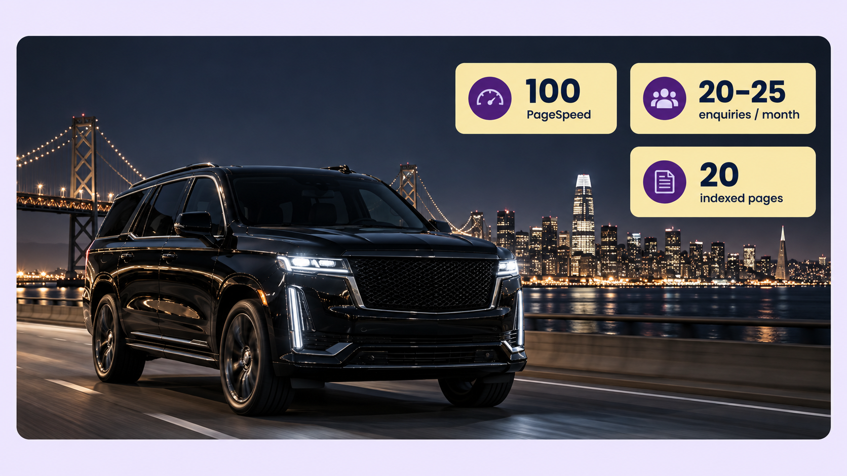 Black luxury SUV on a San Francisco bridge with growth metrics: 100 PageSpeed, 20–25 enquiries per month and 20 indexed pages
